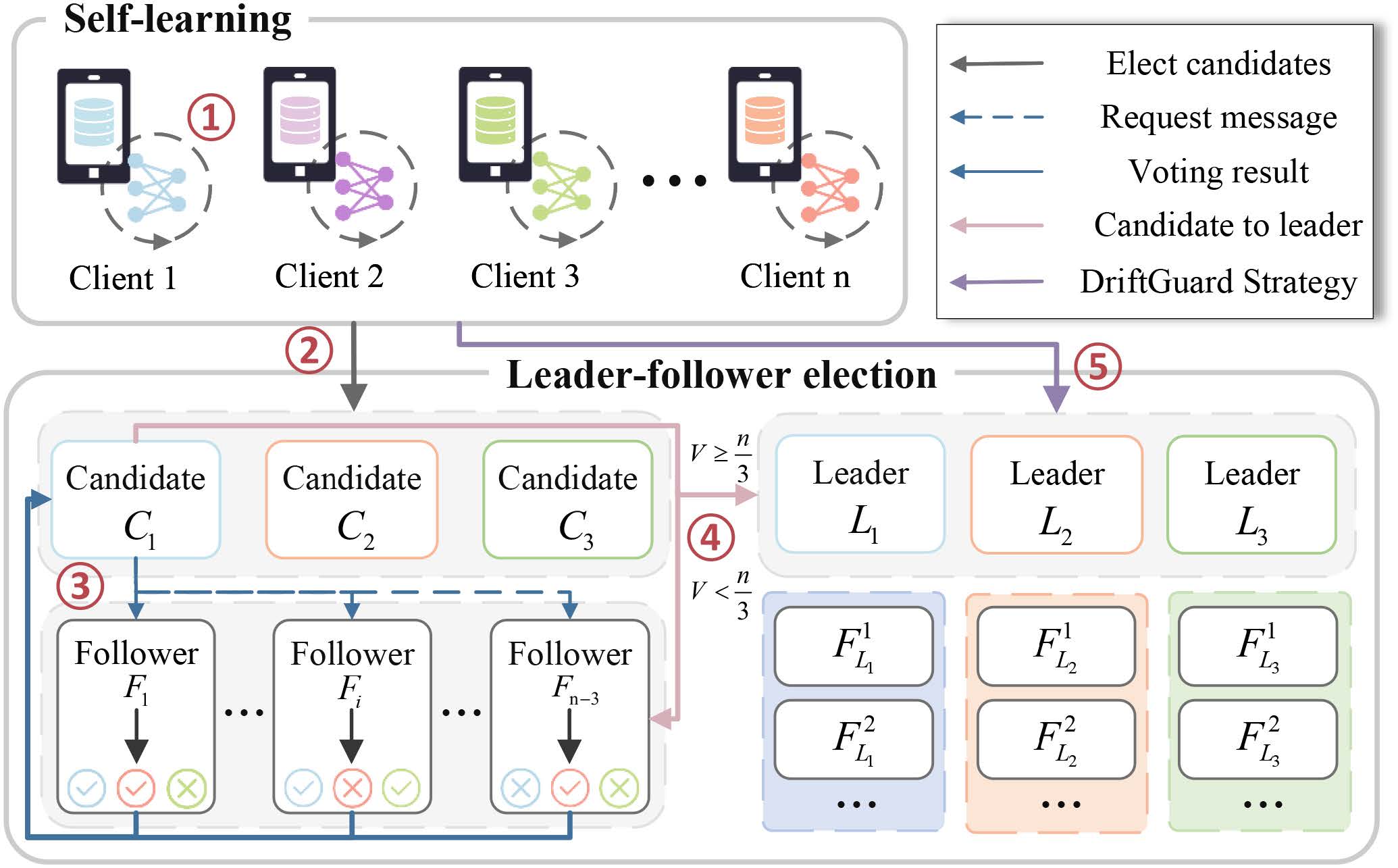 FedKDC: Consensus-Driven Knowledge Distillation for Personalized Federated Learning in EEG-Based Emotion Recognition